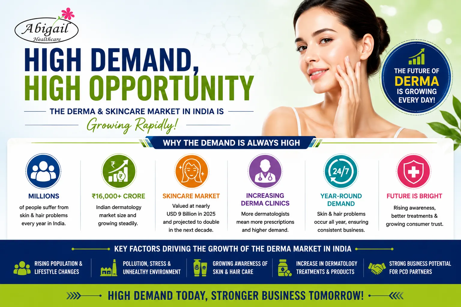 What is a Derma PCD Franchise