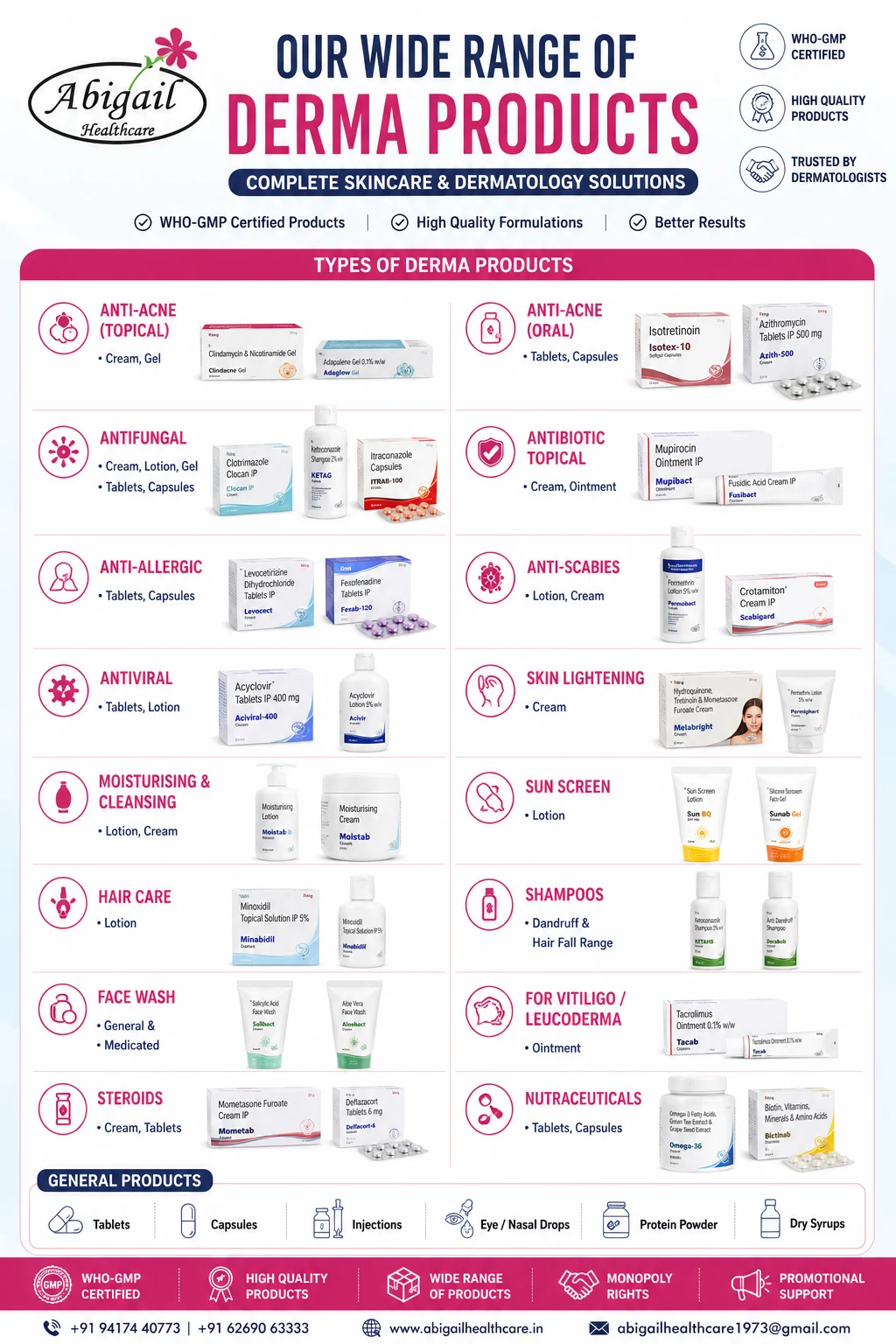 What is a Derma PCD Franchise and How to Start in India? 